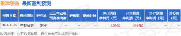悦来网 中邮证券：给予景津装备买入评级