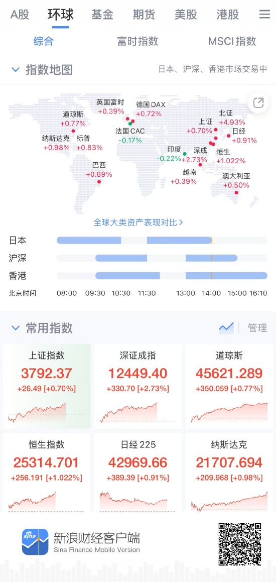 环球股指