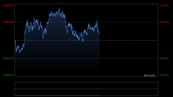 大咖配资 非农或定调美联储降息节奏，黄金能否再次起飞？