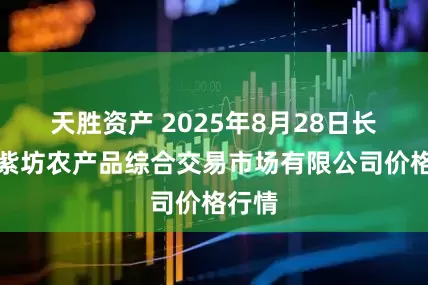 天胜资产 2025年8月28日长治市紫坊农产品综合交易市场有限公司价格行情